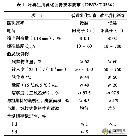 乳化沥青路用技术及现状刍议 沥青网，sinoasphalt.com