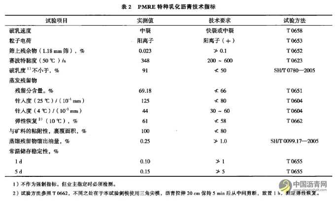 乳化沥青路用技术及现状刍议 沥青网，sinoasphalt.com