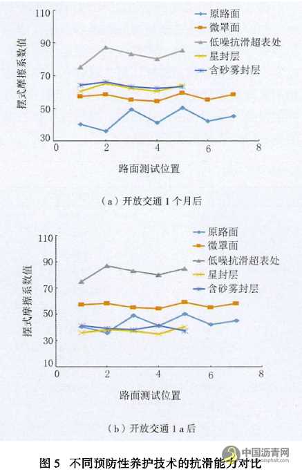 乳化沥青路用技术及现状刍议 沥青网,sinoasphalt.com