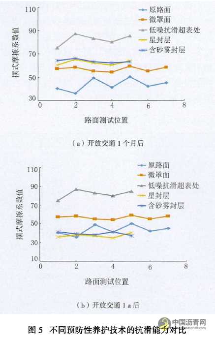 乳化沥青路用技术及现状刍议 沥青网，sinoasphalt.com