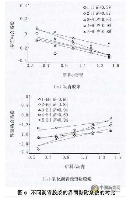 乳化沥青路用技术及现状刍议 沥青网,sinoasphalt.com