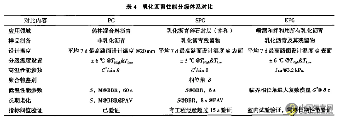乳化沥青路用技术及现状刍议 沥青网,sinoasphalt.com