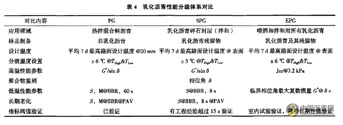 乳化沥青路用技术及现状刍议 沥青网，sinoasphalt.com