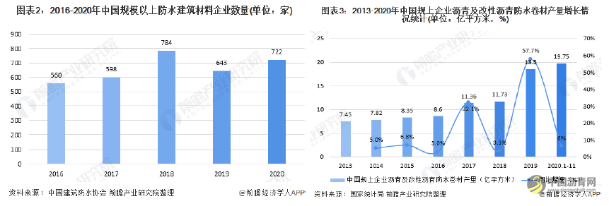 2021中国沥青市场论坛 沥青网,sinoasphalt.com
