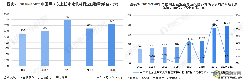 2021中国沥青市场论坛 沥青网，sinoasphalt.com