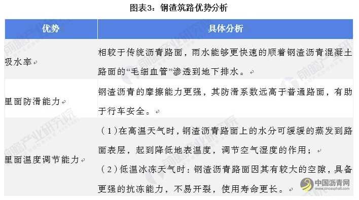 2021年中国钢渣处理行业市场现状及发展前景分析 未来钢渣沥青发展前景较好 沥青网，sinoasphalt.com