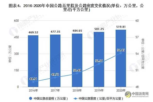2021年中国钢渣处理行业市场现状及发展前景分析 未来钢渣沥青发展前景较好 沥青网，sinoasphalt.com