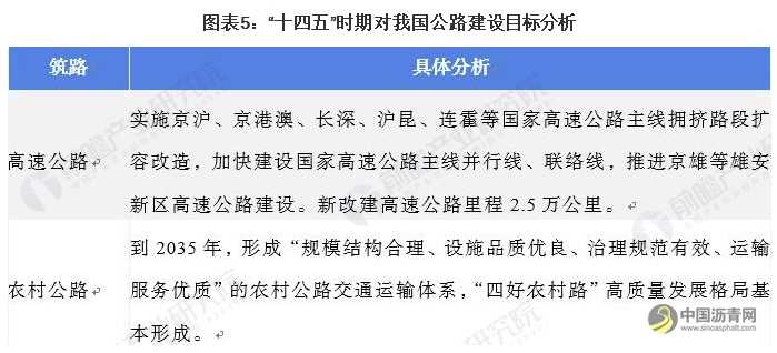 2021年中国钢渣处理行业市场现状及发展前景分析 未来钢渣沥青发展前景较好 沥青网，sinoasphalt.com