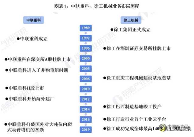 干货！2021年中国工程机械行业龙头企业市场竞争格局分析 “行业之王”仍有待考察 沥青网，sinoasphalt.com