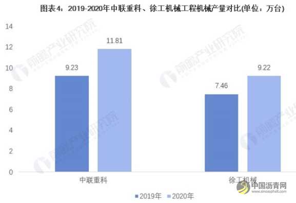 干货！2021年中国工程机械行业龙头企业市场竞争格局分析 “行业之王”仍有待考察 沥青网，sinoasphalt.com