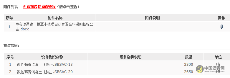 中交瑞通建工桃源小镇项目沥青混合料招标采购公告 沥青网，sinoasphalt.com