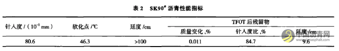 水性环氧树脂乳化沥青混合料性能与应用研究 沥青网，sinoasphalt.com
