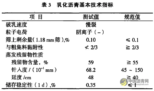 水性环氧树脂乳化沥青混合料性能与应用研究 沥青网，sinoasphalt.com