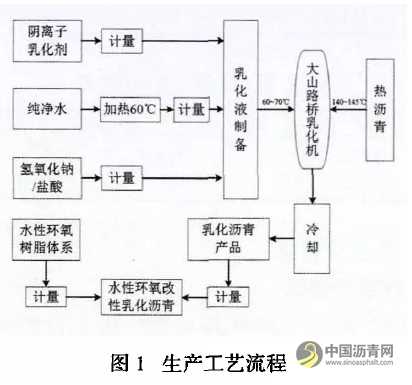 水性环氧树脂乳化沥青混合料性能与应用研究 沥青网，sinoasphalt.com