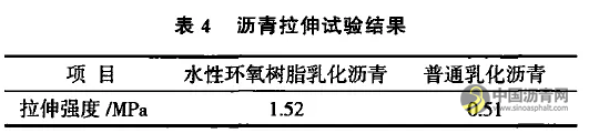 水性环氧树脂乳化沥青混合料性能与应用研究 沥青网，sinoasphalt.com