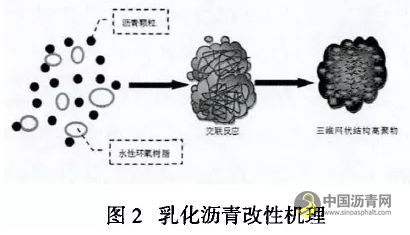 水性环氧树脂乳化沥青混合料性能与应用研究 沥青网，sinoasphalt.com