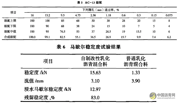 水性环氧树脂乳化沥青混合料性能与应用研究 沥青网，sinoasphalt.com