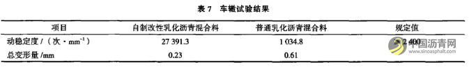 水性环氧树脂乳化沥青混合料性能与应用研究 沥青网，sinoasphalt.com
