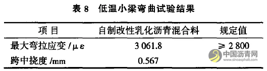 水性环氧树脂乳化沥青混合料性能与应用研究 沥青网，sinoasphalt.com