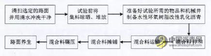 水性环氧树脂乳化沥青混合料性能与应用研究 沥青网，sinoasphalt.com