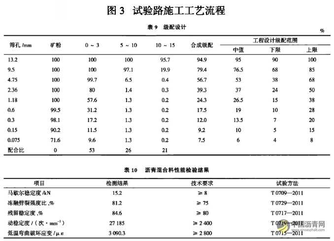 水性环氧树脂乳化沥青混合料性能与应用研究 沥青网，sinoasphalt.com