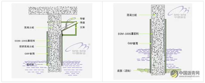 玻纤套筒水下防腐加固技术 沥青网，sinoasphalt.com