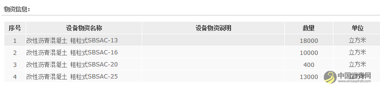 中交四航局肇庆高新区麒麟湖片区发展综合提升项目沥青混凝土采购公示 沥青网，sinoasphalt.com