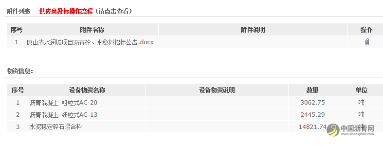 唐山清水润城项目沥青砼、水稳料采购招标公告 沥青网，sinoasphalt.com