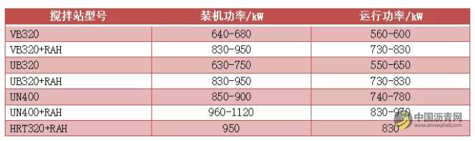 如何为沥青搅拌站选择匹配的柴油发电机 沥青网,sinoasphalt.com