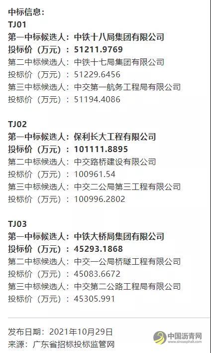 总投资2356亿元，广东13个高速公路项目开工在即 沥青网，sinoasphalt.com