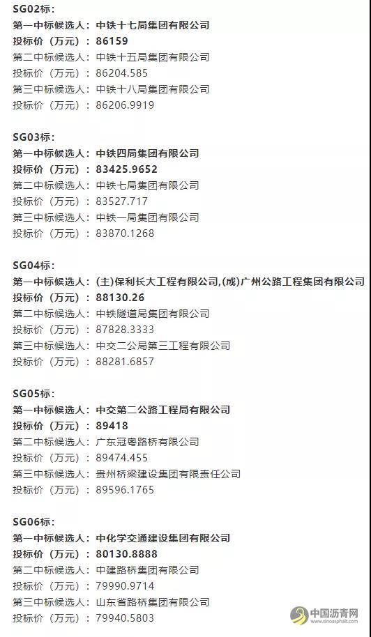 总投资2356亿元，广东13个高速公路项目开工在即 沥青网，sinoasphalt.com