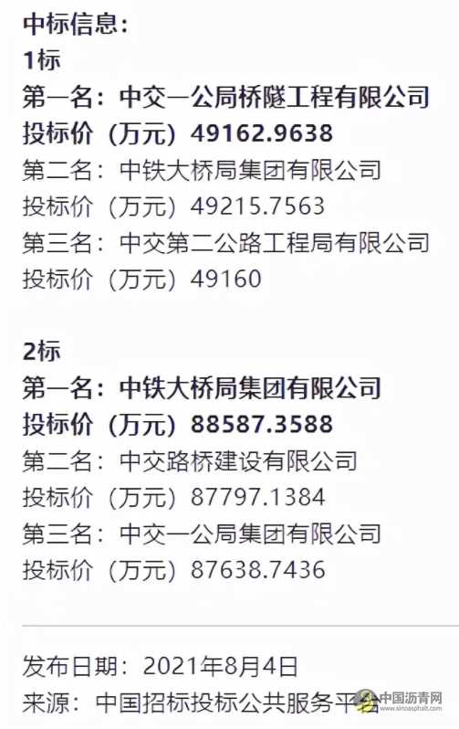 总投资2356亿元，广东13个高速公路项目开工在即 沥青网，sinoasphalt.com