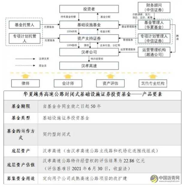 REITs试点项目之越秀高速公路篇 沥青网，sinoasphalt.com