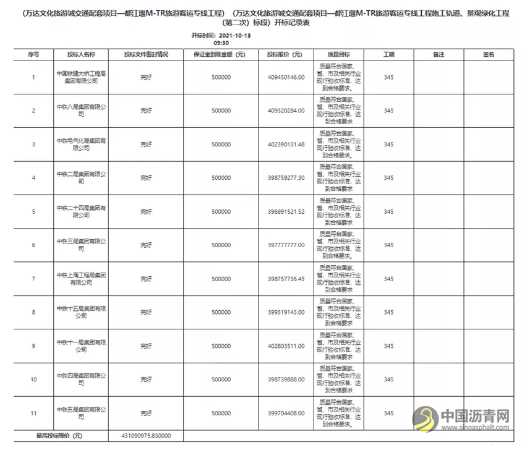 13家投标单位全部废标！项目流标！ 沥青网，sinoasphalt.com