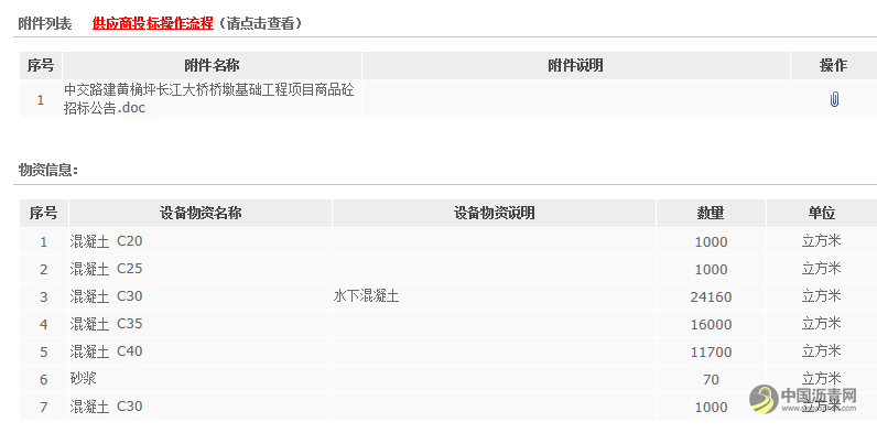 中交路建黄桷坪长江大桥桥墩基础工程项目商品砼采购招标公告 沥青网，sinoasphalt.com