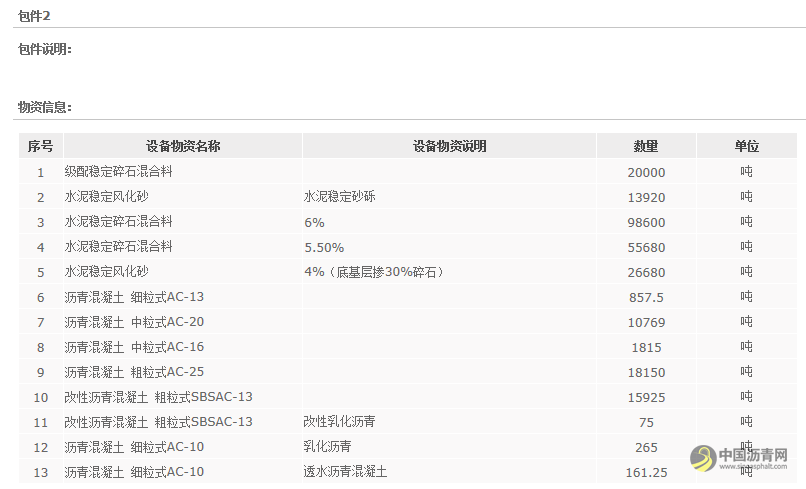 中交一公局集团即墨国际陆港综合开发项目总承包部路面材料招标采购招标公告 沥青网，sinoasphalt.com