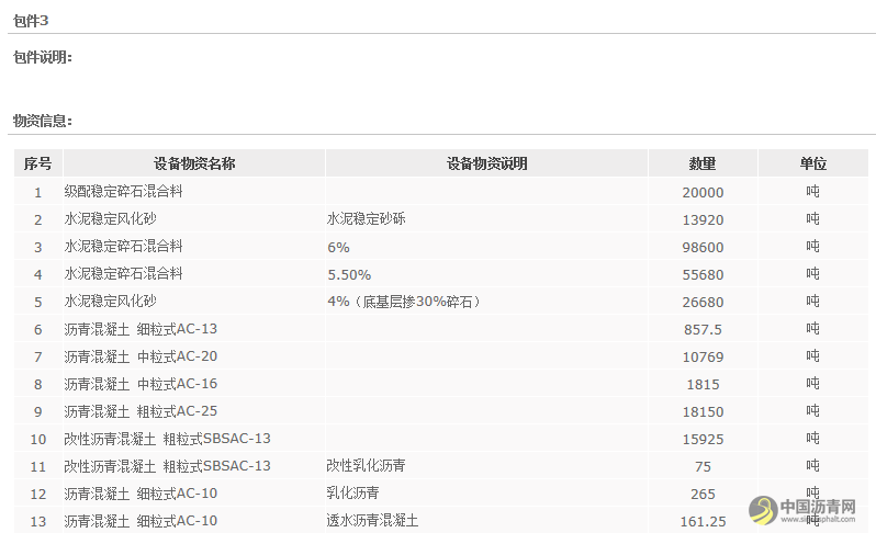 中交一公局集团即墨国际陆港综合开发项目总承包部路面材料招标采购招标公告 沥青网，sinoasphalt.com