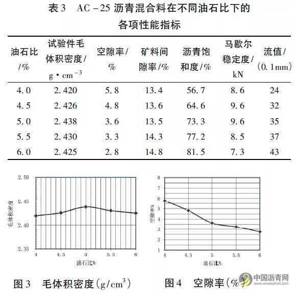 沥青混凝土路面高温稳定性影响因素分析 沥青网，sinoasphalt.com