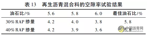 厂拌热再生SMA沥青混合料配合比设计及性能研究 沥青网，sinoasphalt.com