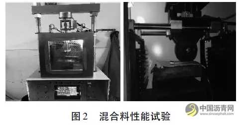 厂拌热再生SMA沥青混合料配合比设计及性能研究 沥青网，sinoasphalt.com