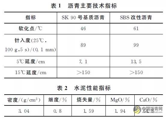 水泥和粉胶比对沥青胶浆性能影响 沥青网，sinoasphalt.com