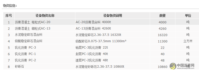 中交四公局五公司汉中综合管廊项目经理部路面材料采购招标公告 沥青网，sinoasphalt.com