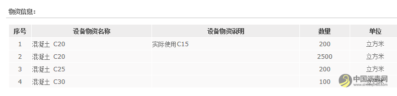 中交一航局西南工程有限公司百色北环线项目商品混凝土公开招标公告 沥青网，sinoasphalt.com
