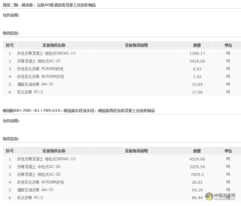 德美二期、顺水路、五路AD匝道、顺创路K0+700--K1+789.614、顺盈路东段延长线、顺盈路西段沥青混凝土及沥青制品物资采购招标公告 沥青网，sinoasphalt.com
