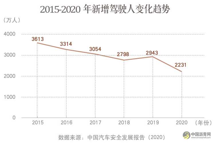 “国家交通安全日”：数说中国道路交通安全发展现状 沥青网，sinoasphalt.com