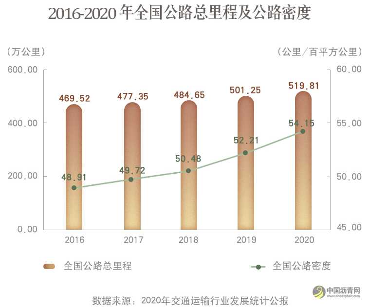 “国家交通安全日”：数说中国道路交通安全发展现状 沥青网，sinoasphalt.com