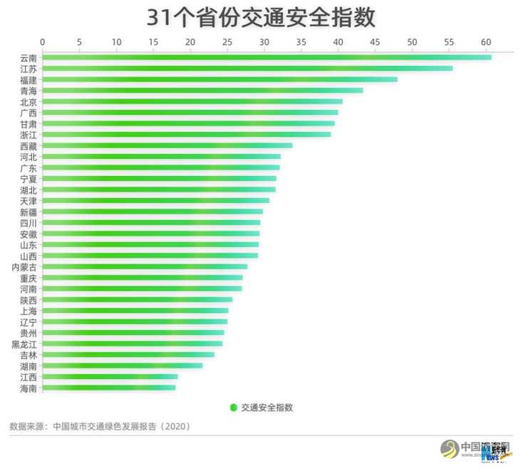 “国家交通安全日”：数说中国道路交通安全发展现状 沥青网，sinoasphalt.com