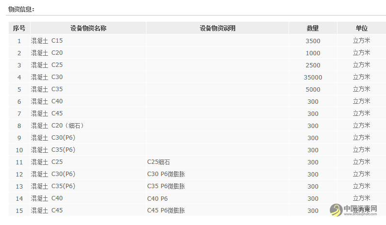 中交三公局丹河新城晋福苑B地块团购房项目经理部商品混凝土采购招标公告 沥青网，sinoasphalt.com
