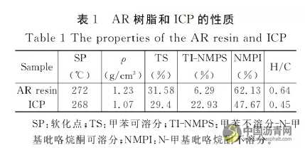 沥青原料对沥青基碳纤维结构与性能的影响 沥青网，sinoasphalt.com