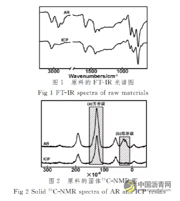 沥青原料对沥青基碳纤维结构与性能的影响 沥青网，sinoasphalt.com